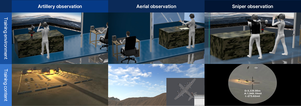 Participated in the development of a remote integrated observation training system based on spatial synchronization technology