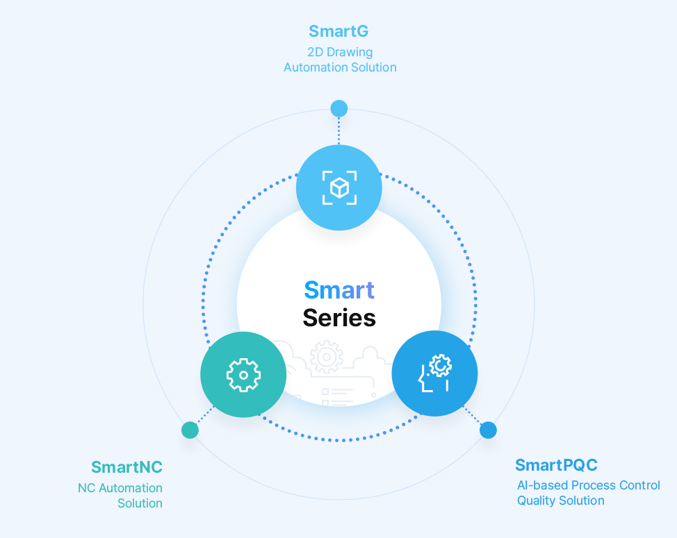 Smart Series - SmartG, SmartNC, SmartPQC, SmartPLM